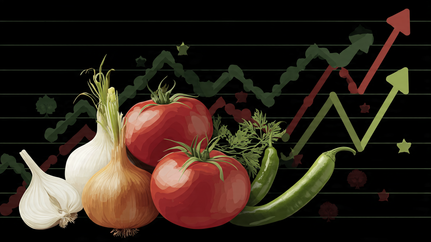 Pakistan Inflation October 2025